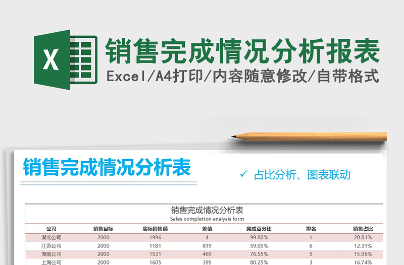 2025年销售完成情况分析报表
