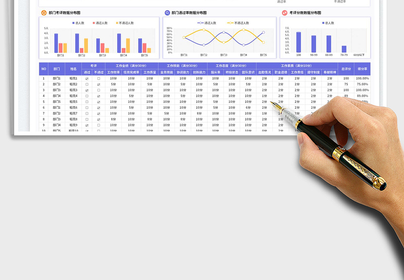 2025年度部门考评及分析表免费下载