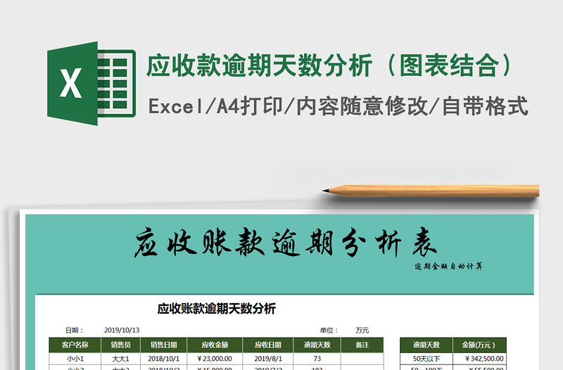 2025年应收款逾期天数分析（图表结合）