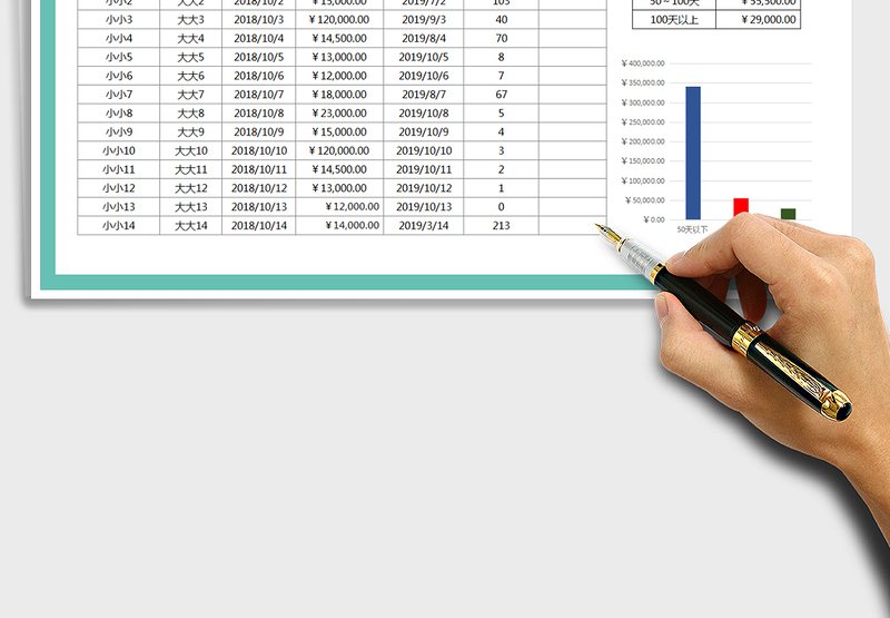 2025年应收款逾期天数分析（图表结合）