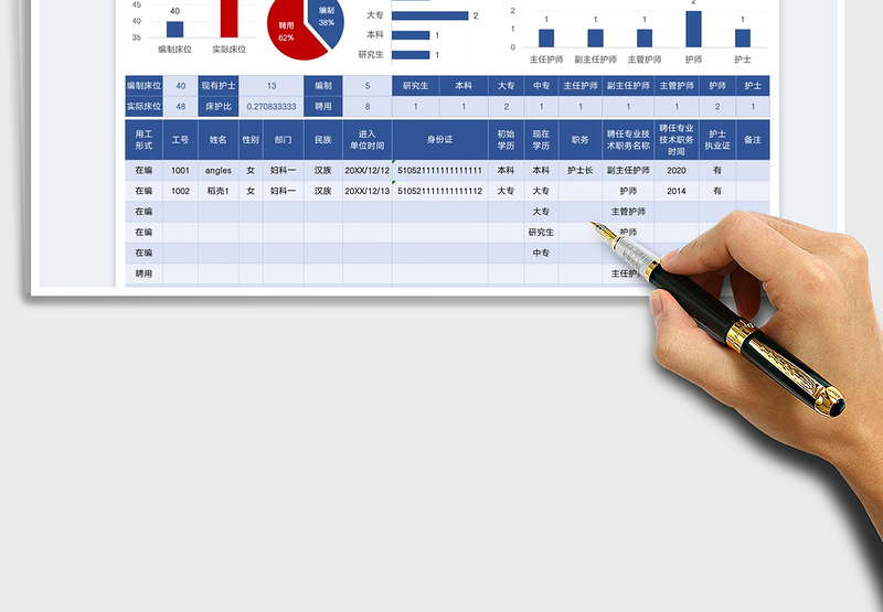 2025护士花名册自动统计生成图表免费下载