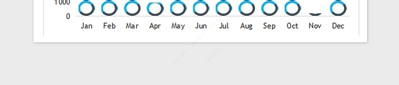 2025年可视化图表—精美多种色彩直方图免费下载