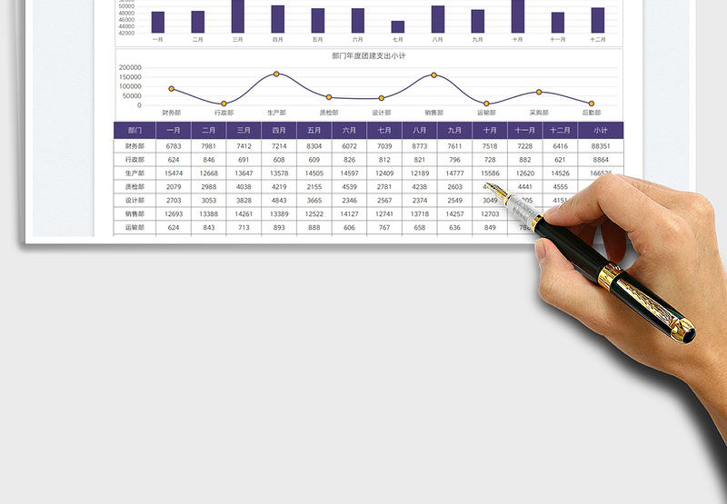 2025团建开支月度统计分析图