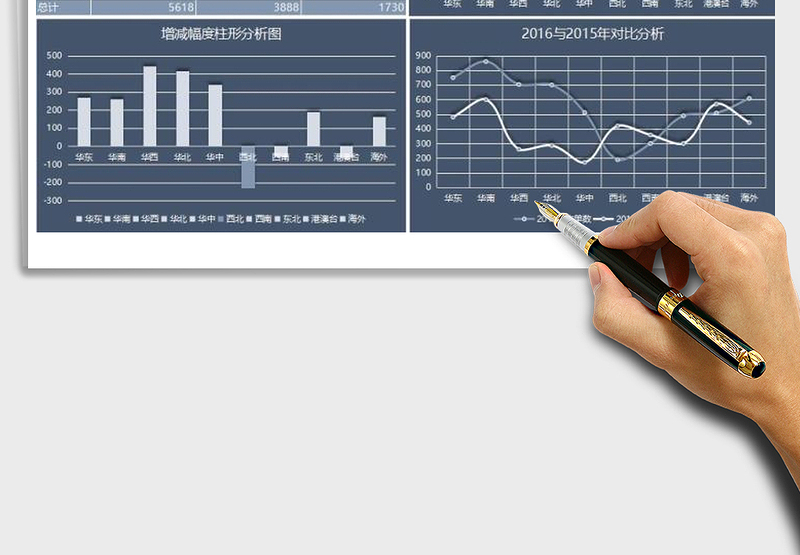 2025年年中各区域销售数据报告