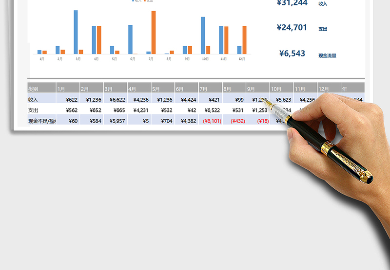 2025家庭预算（年度）-收支统计免费下载