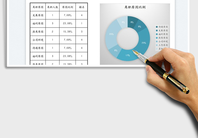 2025部门离职统计分析表免费下载