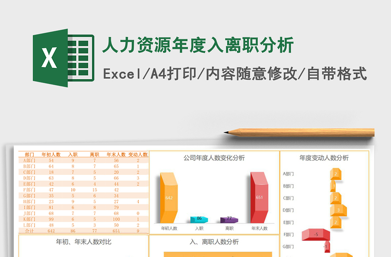 人力资源年度入离职分析