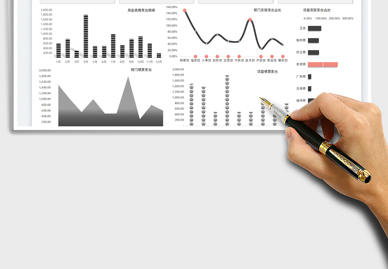 2025费用预算支出分析表免费下载