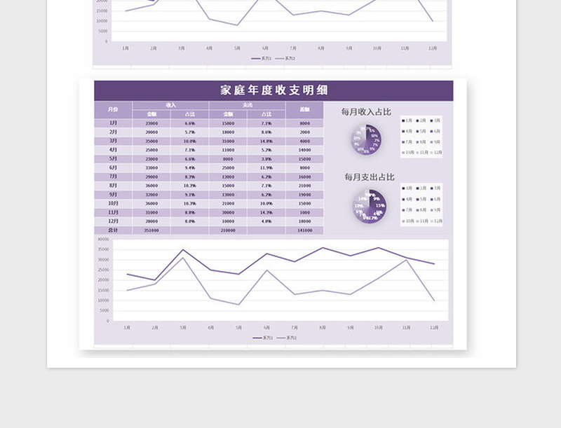 2025年家庭年度收支明细记账表