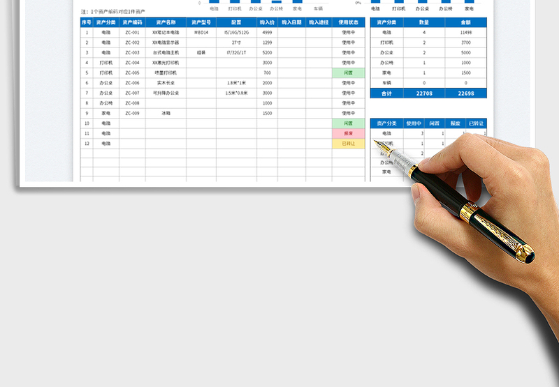 2025办公资产明细与统计表