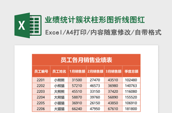 2025业绩统计簇状柱形图折线图Excel模板红