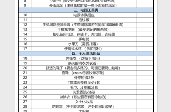 旅游必备物品清单一览excel模板