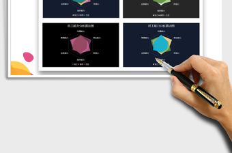 2024年员工能力分析雷达图（可视化）
