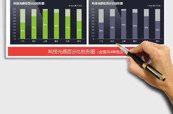 2025年科技感百分比柱形图表占比分析
