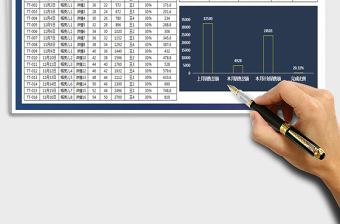 2025年销售订单表-销售员统计分析