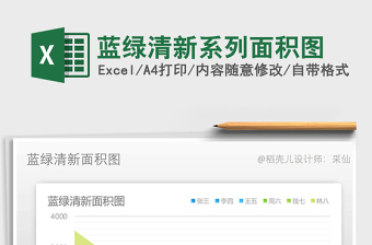 2025年蓝绿清新系列面积图