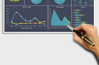 2024年财务报表动态数据图表分析