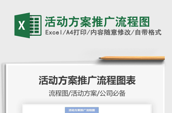 2025年活动方案推广流程图