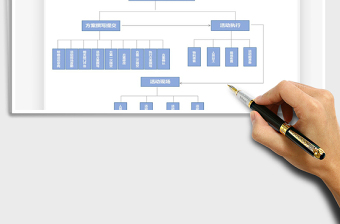 2025年活动方案推广流程图
