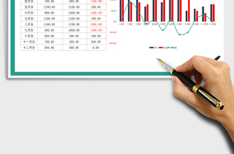 2025年年度收支利润管理明细表