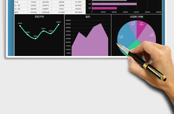 2025年医院营业数据分析图表模板