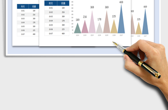 2025年可视化图表-销售分析表