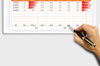 2025年双十一销售利润表