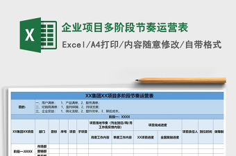 2025年企业项目多阶段节奏运营表