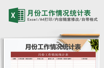 2025年月份工作情况统计表