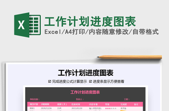 2025年工作计划进度图表