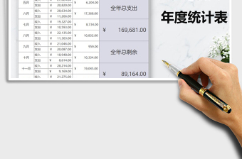 2025年家庭收入年度统计表