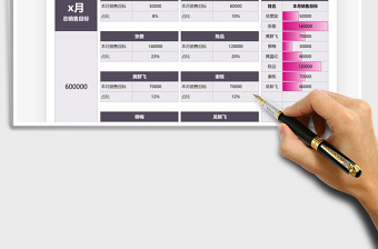 2025年销售业绩分配明细表