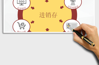 2025年进销存系统（总表可查询）