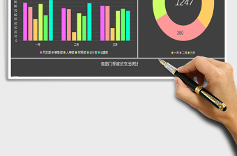 2025年部门经费图表