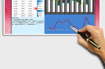 2025年销售业绩分析报表