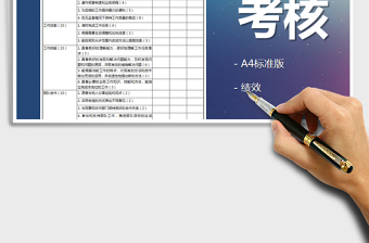 2025年绩效考核量化表