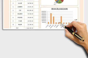 2025年费用结构分析图表