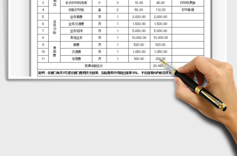 2025年财务费用预算表