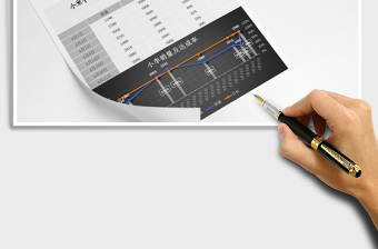 2025年柱形折线组合图小米手机员工销量及达成