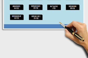 2025年销售系统-年度销售计划