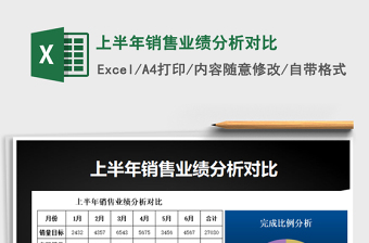 2025年上半年销售业绩分析对比