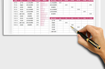 2025年费用预算表-多项统计