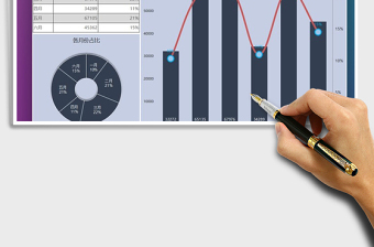 2025年营业额数据图表