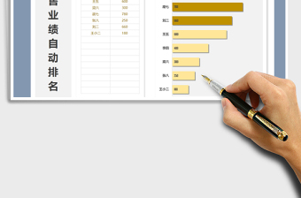 2025年销售业绩自动排名