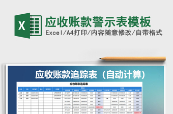 2025年应收账款警示表模板