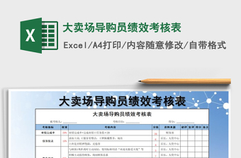2025年大卖场导购员绩效考核表