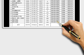 2025年物资存货台账盘点表