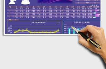 2025年年终销售情况看板