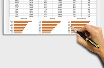2025年营销数据分析图表汇报