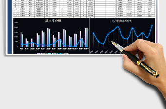 2025年销售进出库表及分析